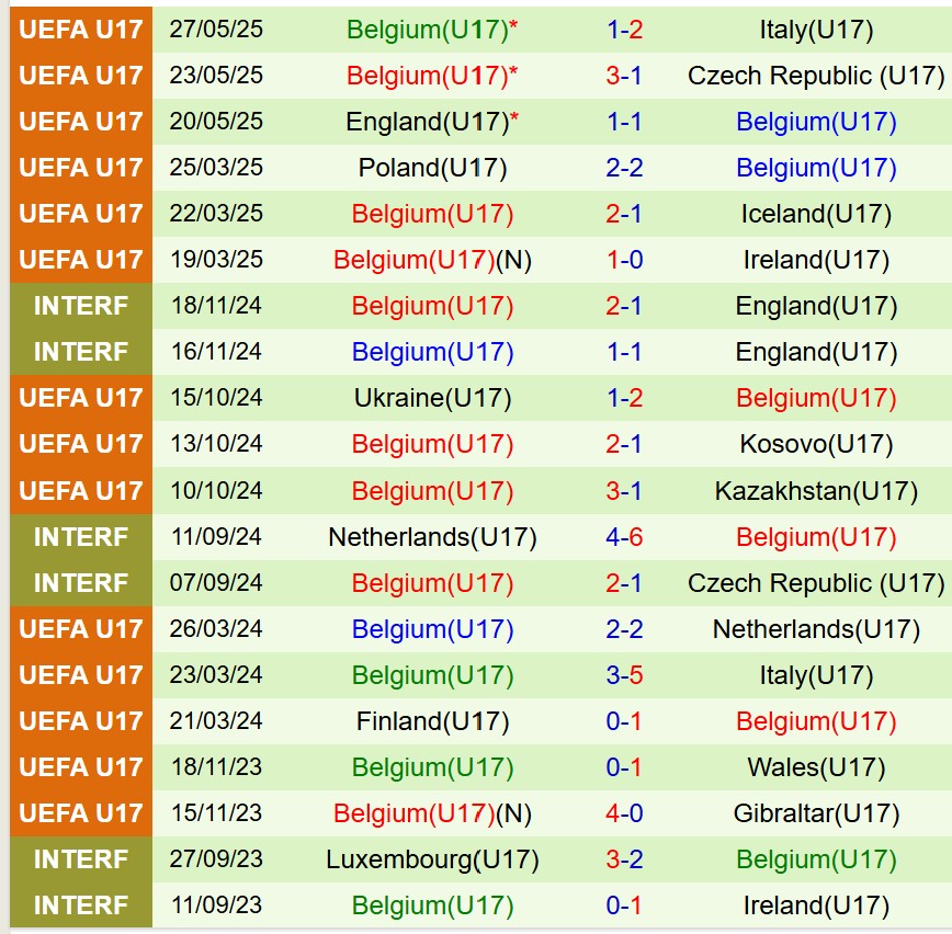Nhận định U17 Pháp vs U17 Bỉ 23h00 ngày 295 (VCK U17 châu Âu 2025) 2