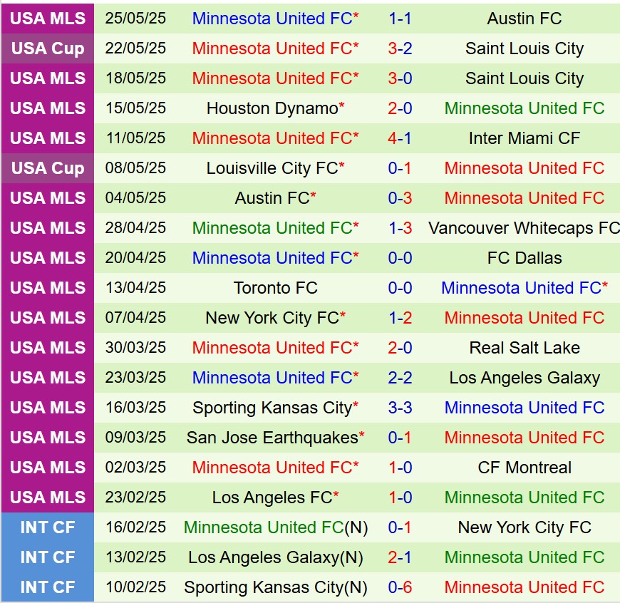 Nhận định Vancouver Whitecaps vs Minnesota 9h30 ngày 295 (Nhà nghề Mỹ) 3 Nhận định Vancouver Whitecaps vs Minnesota 9h30 ngày 295 (Nhà nghề Mỹ) 3