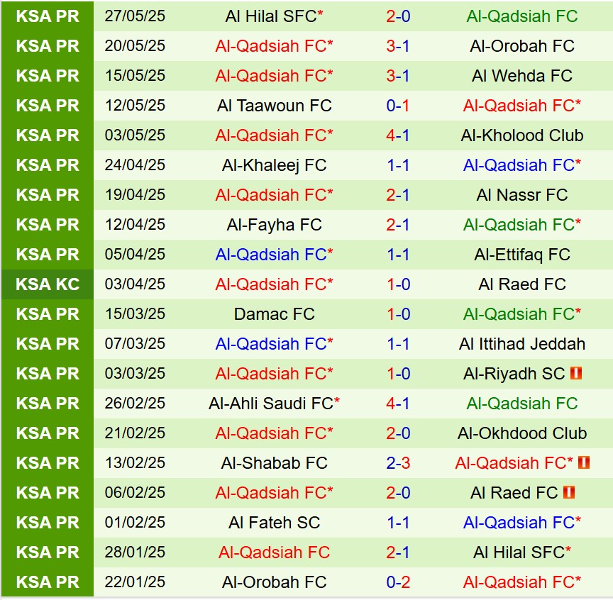 Nhận định Al Ittihad vs Al Qadsiah 1h00 ngày 315 (King’s Cup Saudi Arabia) 3 Nhận định Al Ittihad vs Al Qadsiah 1h00 ngày 315 (King’s Cup Saudi Arabia) 3