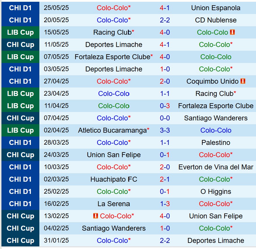 Nhận định Colo Colo vs Bucaramanga 7h30 ngày 305 (Copa Libertadores) 2