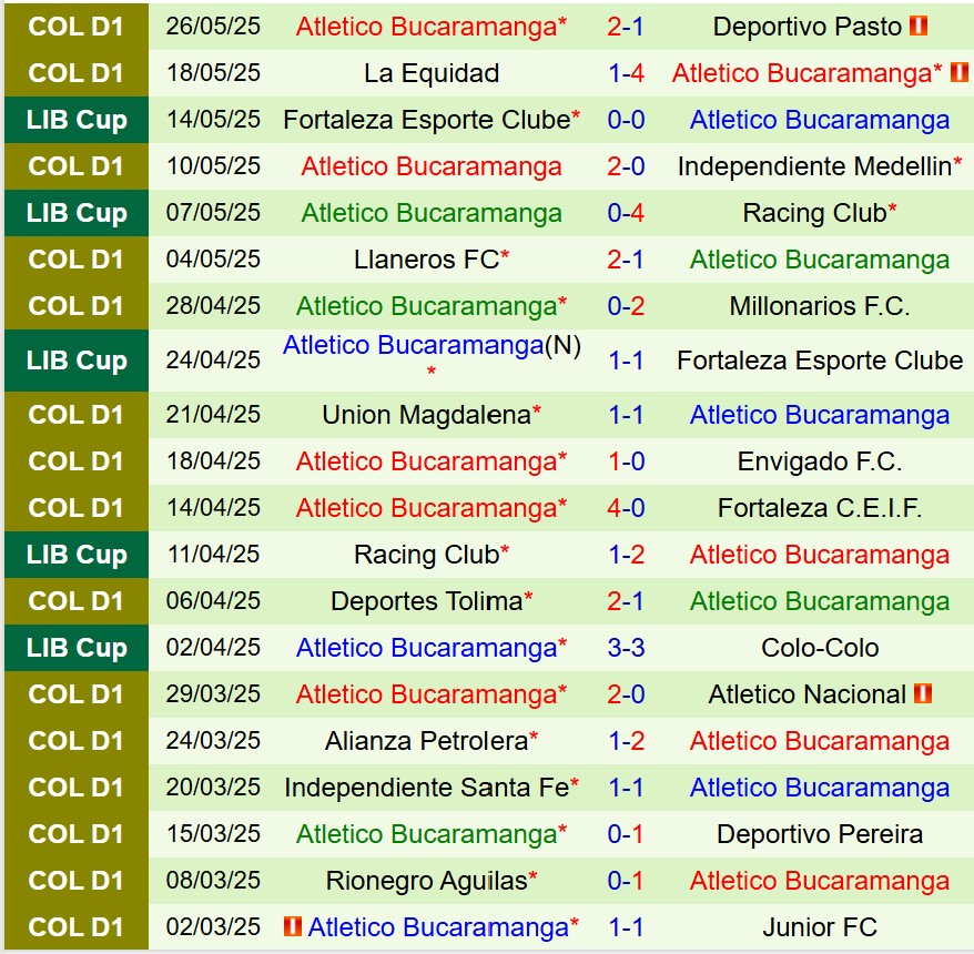 Nhận định Colo Colo vs Bucaramanga 7h30 ngày 305 (Copa Libertadores) 3