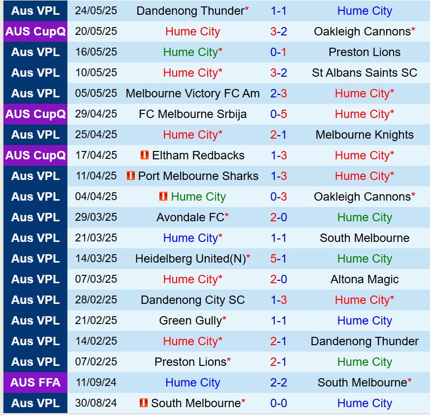 Nhận định Hume City vs Green Gully 17h30 ngày 305 (VĐ bang Victoria) 2 Nhận định Hume City vs Green Gully 17h30 ngày 305 (VĐ bang Victoria) 2