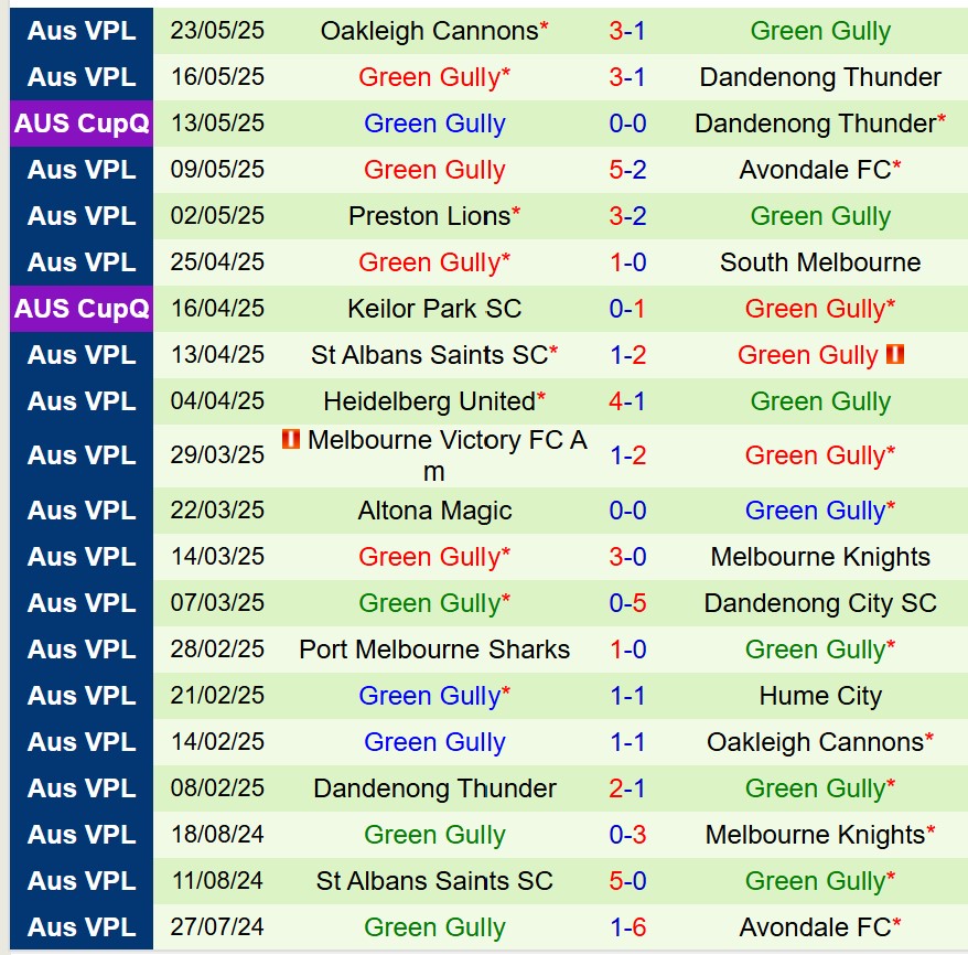Nhận định Hume City vs Green Gully 17h30 ngày 305 (VĐ bang Victoria) 3 Nhận định Hume City vs Green Gully 17h30 ngày 305 (VĐ bang Victoria) 3