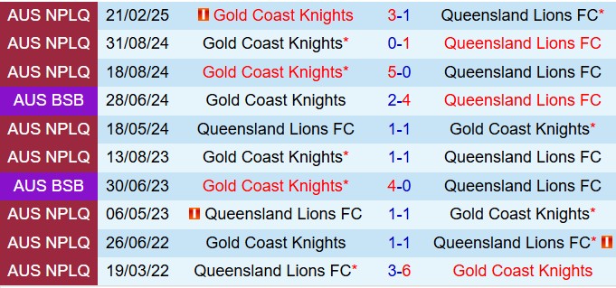 Nhận định Lions FC vs Gold Coast Knights 16h30 ngày 305 (VĐ bang Queensland 2025) 1