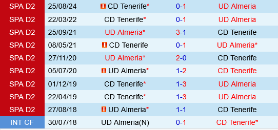 Almeria vs Tenerife Almeria vs Tenerife