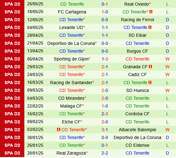 Almeria vs Tenerife Almeria vs Tenerife