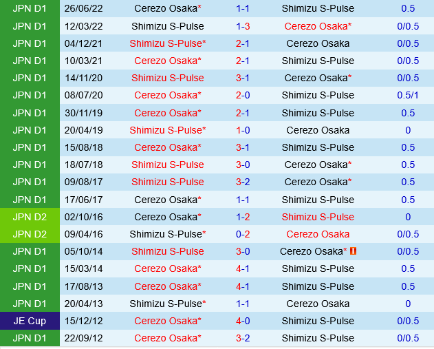 Cerezo Osaka vs Shimizu S-Pulse Cerezo Osaka vs Shimizu S-Pulse
