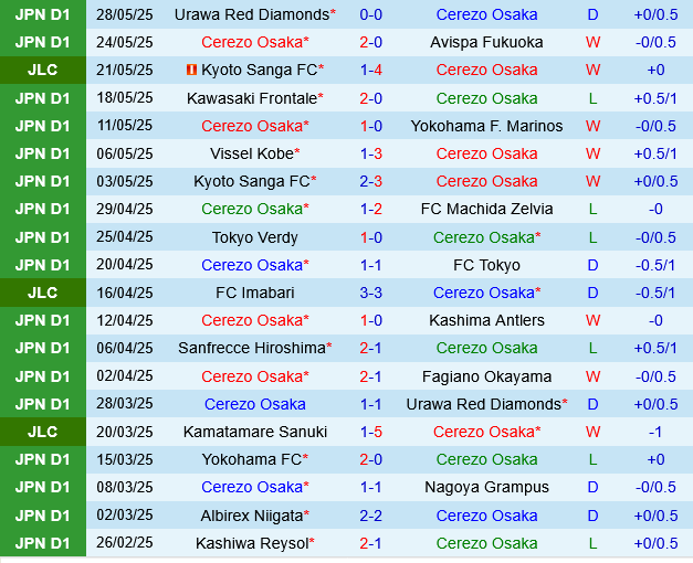 Cerezo Osaka vs Shimizu S-Pulse Cerezo Osaka vs Shimizu S-Pulse