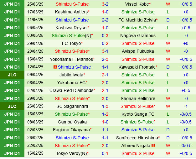 Cerezo Osaka vs Shimizu S-Pulse Cerezo Osaka vs Shimizu S-Pulse