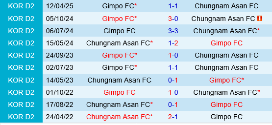Chungnam Asan vs Gimpo Chungnam Asan vs Gimpo