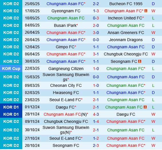 Chungnam Asan vs Gimpo Chungnam Asan vs Gimpo