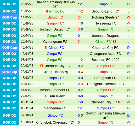 Chungnam Asan vs Gimpo Chungnam Asan vs Gimpo