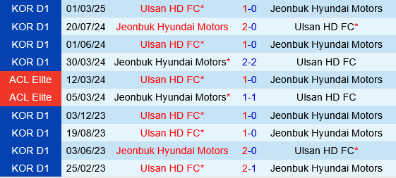 Jeonbuk vs Ulsan HD