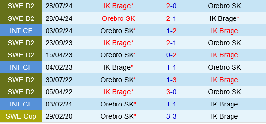 Orebro vs Brage