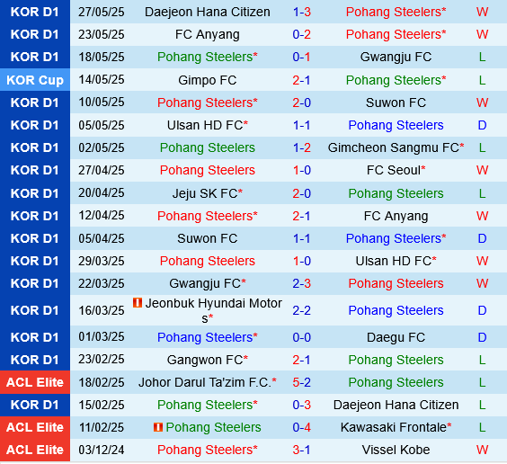 Pohang Steelers vs Gangwon Pohang Steelers vs Gangwon