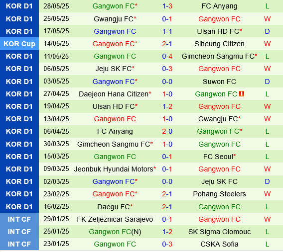 Pohang Steelers vs Gangwon Pohang Steelers vs Gangwon