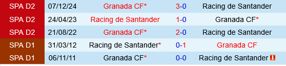 Racing Santander vs Granada