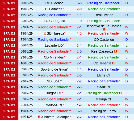 Racing Santander vs Granada
