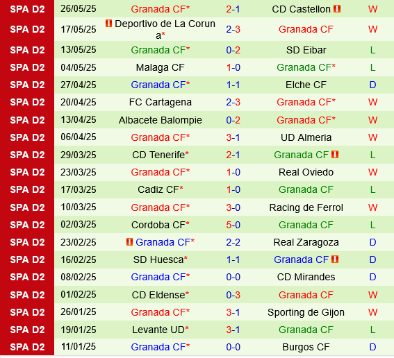 Racing Santander vs Granada