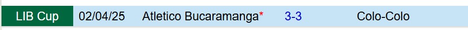 Nhận định Colo Colo vs Bucaramanga 7h30 ngày 305 (Copa Libertadores) 1