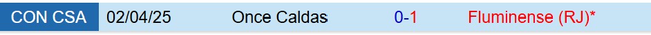 Nhận định Fluminense vs Once Caldas 7h30 ngày 305 (Copa Sudamericana) 1