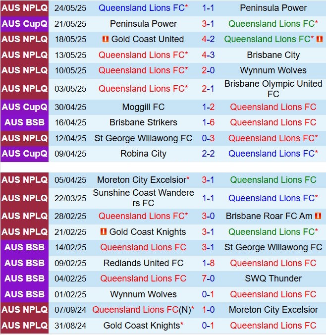 Nhận định Lions FC vs Gold Coast Knights 16h30 ngày 305 (VĐ bang Queensland 2025) 2