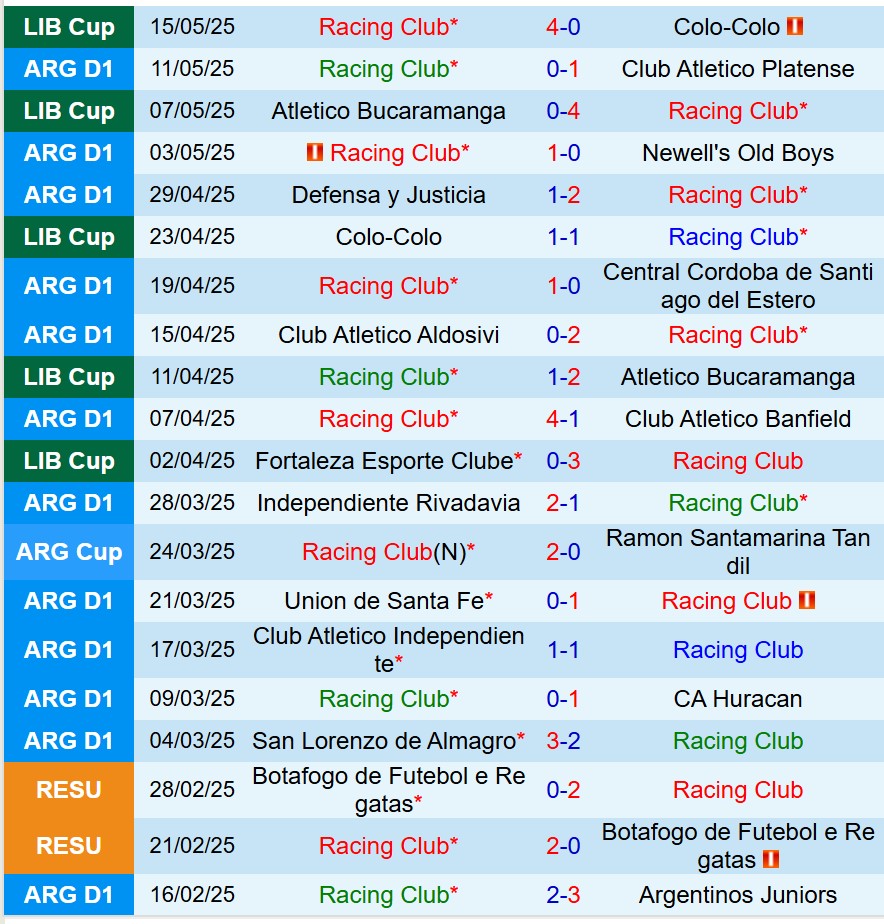 Nhận định Racing Club vs Fortaleza 7h30 ngày 305 (Copa Libertadores) 2