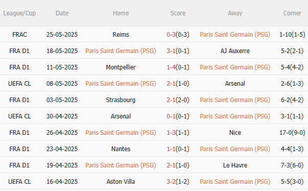 Nhận định PSG vs Inter Milan (2h00 ngày 16) Sức trẻ hay kinh nghiệm 3