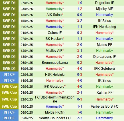Nhận định Elfsborg vs Hammarby 20h00 ngày 315 (VĐQG Thụy Điển 2025) 3
