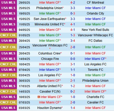 Nhận định Inter Miami vs Columbus Crew 6h30 ngày 16 (Nhà nghề Mỹ 2025) 2