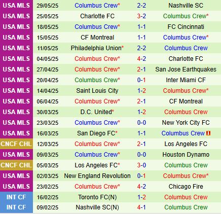 Nhận định Inter Miami vs Columbus Crew 6h30 ngày 16 (Nhà nghề Mỹ 2025) 3