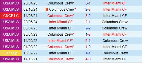 Nhận định Inter Miami vs Columbus Crew 6h30 ngày 16 (Nhà nghề Mỹ 2025) 1