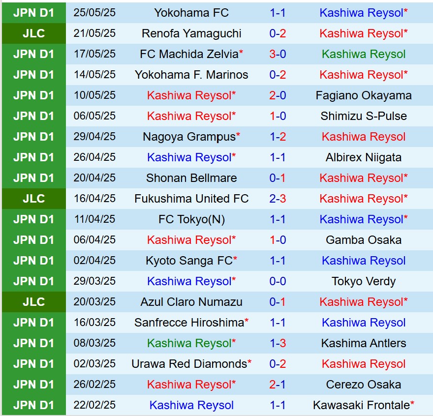 Nhận định Kashiwa Reysol vs Vissel Kobe 14h00 ngày 315 (VĐQG Nhật Bản) 2