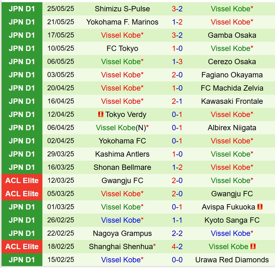 Nhận định Kashiwa Reysol vs Vissel Kobe 14h00 ngày 315 (VĐQG Nhật Bản) 3