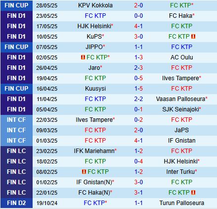 Nhận định KTP vs IFK Mariehamn 19h00 ngày 315 (VĐQG Phần Lan 2025) 2
