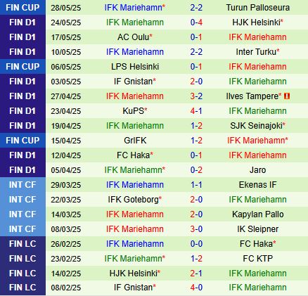 Nhận định KTP vs IFK Mariehamn 19h00 ngày 315 (VĐQG Phần Lan 2025) 3