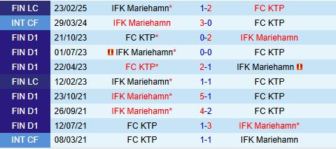 Nhận định KTP vs IFK Mariehamn 19h00 ngày 315 (VĐQG Phần Lan 2025) 1