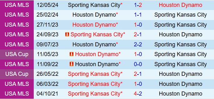 Nhận định Houston Dynamo vs Sporting Kansas 7h30 ngày 16 (Nhà nghề Mỹ 2025) 1