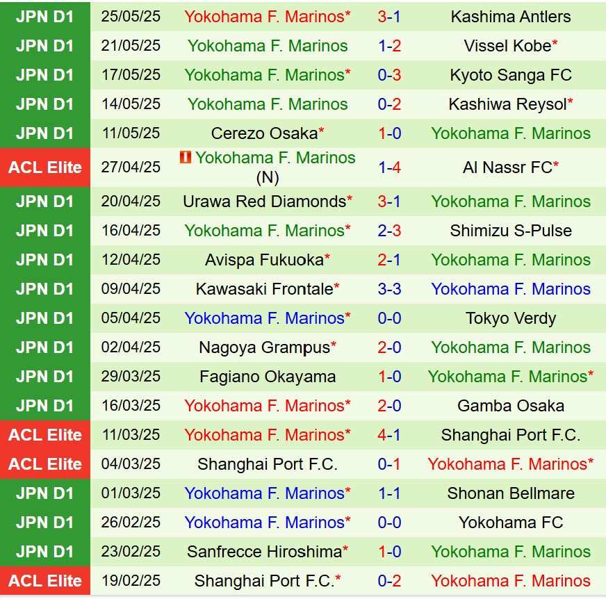 Nhận định Machida Zelvia vs Yokohama Marinos 12h00 ngày 315 (VĐQG Nhật Bản) 3