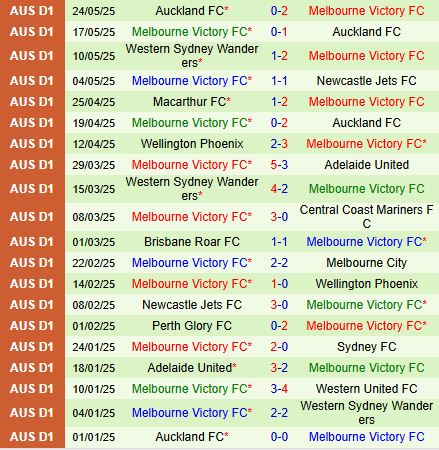 Nhận định Melbourne City vs Melbourne Victory 16h40 ngày 315 (VĐQG Australia 2025) 2