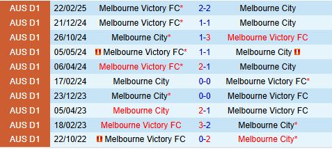 Melbourne City vs Melbourne Victory