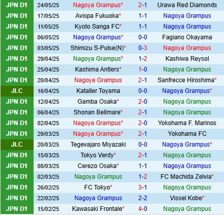 Nhận định Nagoya Grampus vs Albirex Niigata 12h00 ngày 315 (VĐQG Nhật Bản 2025) 2