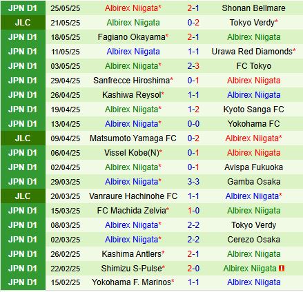 Nhận định Nagoya Grampus vs Albirex Niigata 12h00 ngày 315 (VĐQG Nhật Bản 2025) 3