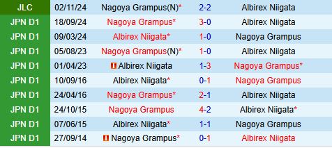 Nhận định Nagoya Grampus vs Albirex Niigata 12h00 ngày 315 (VĐQG Nhật Bản 2025) 1