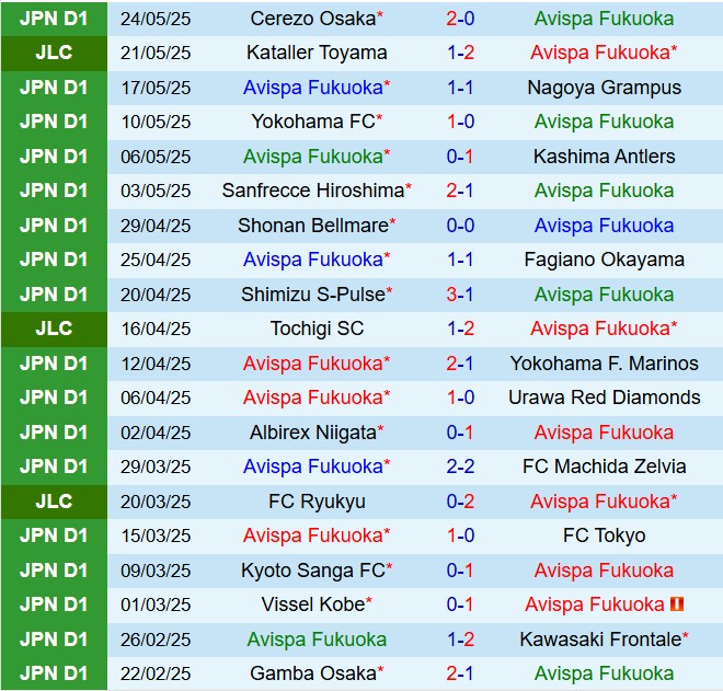 Nhận định Avispa Fukuoka vs Tokyo Verdy 12h00 ngày 315 (VĐQG Nhật Bản 2025) 2