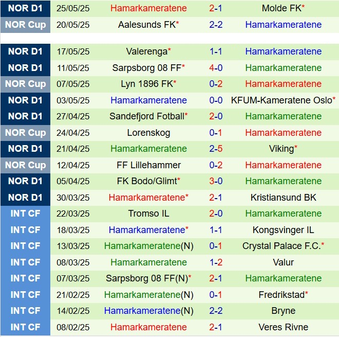 Nhận định Stromsgodset vs HamKam 21h00 ngày 315 (VĐQG Na Uy 2025) 3