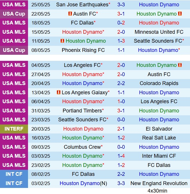 Nhận định Houston Dynamo vs Sporting Kansas 7h30 ngày 16 (Nhà nghề Mỹ 2025) 2