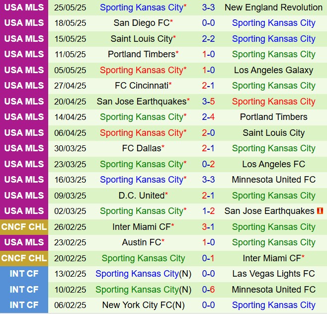 Nhận định Houston Dynamo vs Sporting Kansas 7h30 ngày 16 (Nhà nghề Mỹ 2025) 3