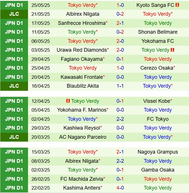 Nhận định Avispa Fukuoka vs Tokyo Verdy 12h00 ngày 315 (VĐQG Nhật Bản 2025) 3