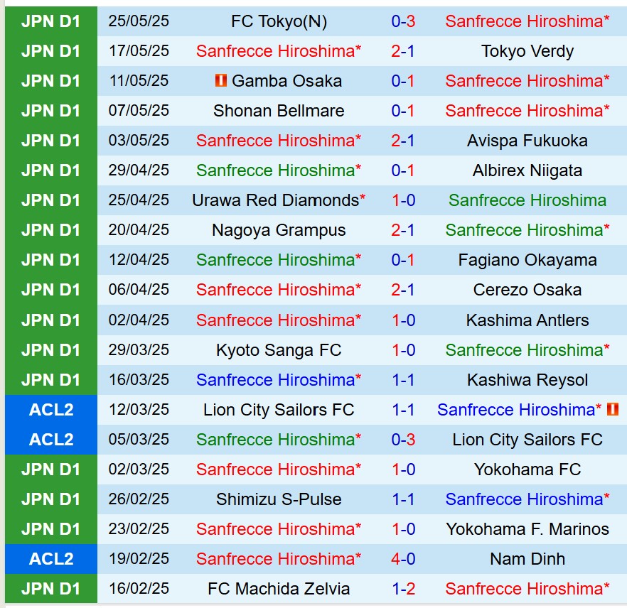 Nhận định Sanfrecce Hiroshima vs Kawasaki Frontale 15h30 ngày 315 (VĐQG Nhật Bản) 2